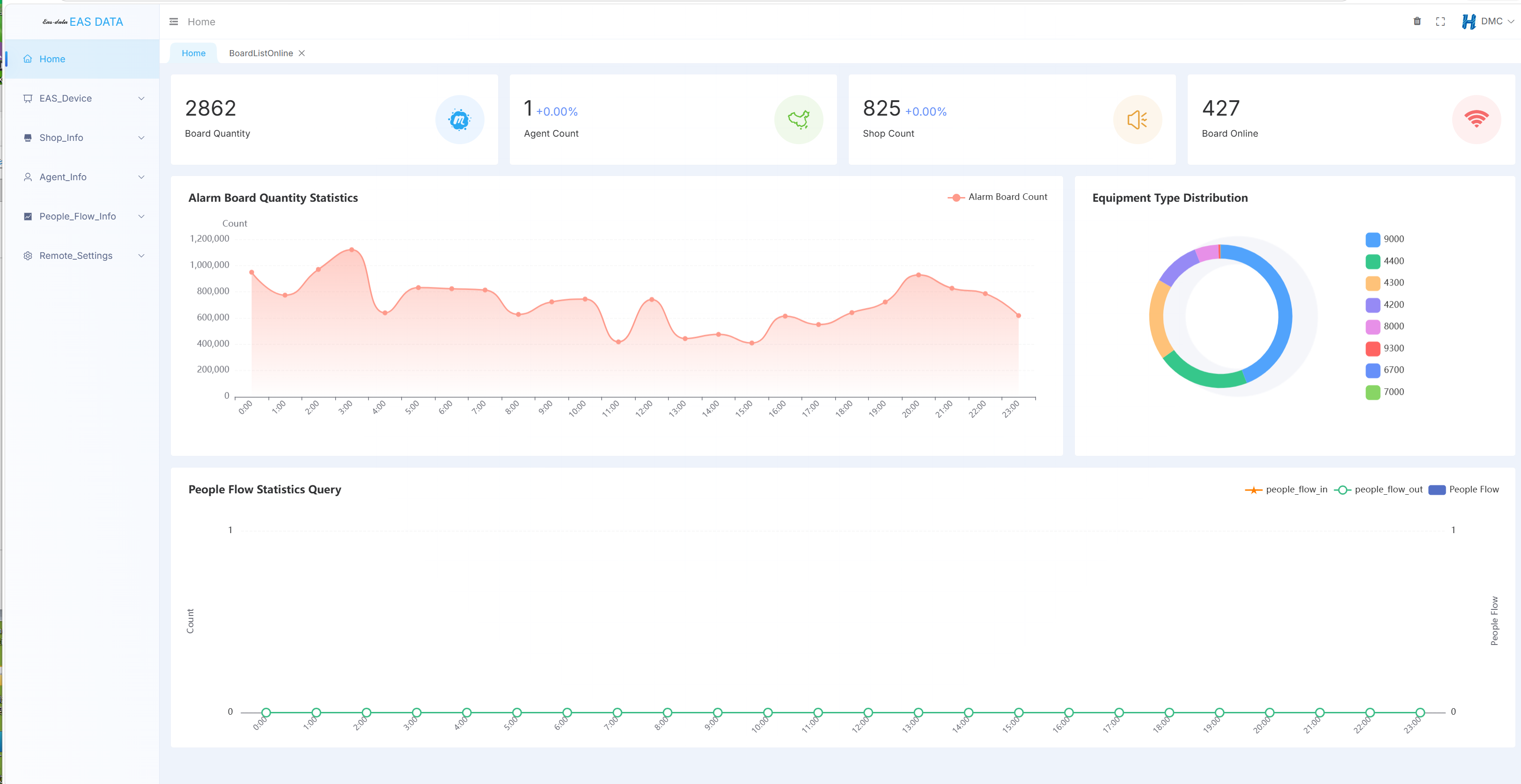HAX EAS Online Management Dashboard